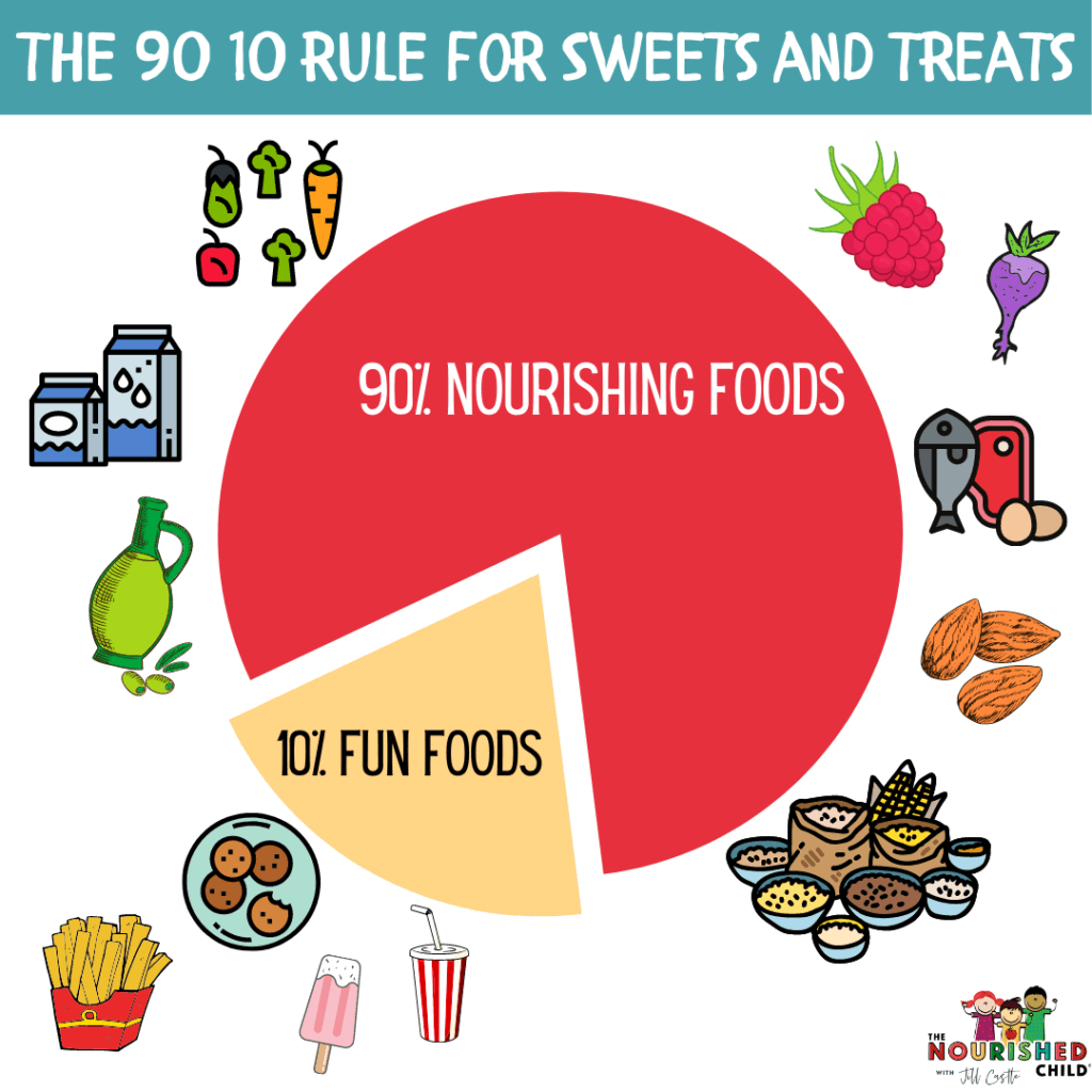 Food balance for kids - The 90-10 Rule.